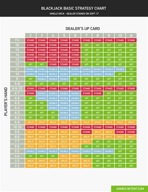 blackjack statistics|The statistics of Blackjack .